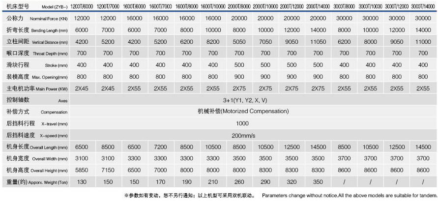 ZYB電液伺服數(shù)控折彎機(jī)系列